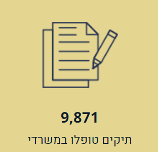 9,871 תיקים טופלו במשרדי