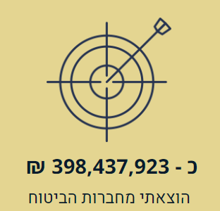 398,437,923 הוצאתי מחברות הביטוח